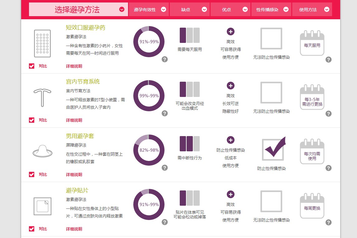 子宫帽的使用方法图解图片